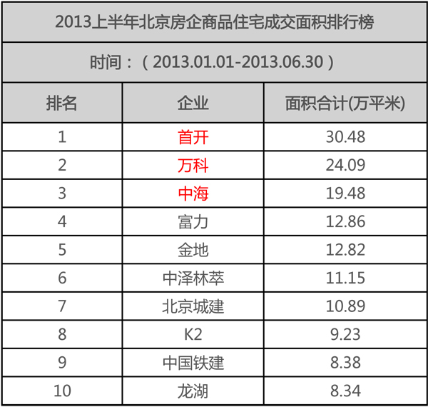 TOP10ϰ373.52Ԫ yl6809